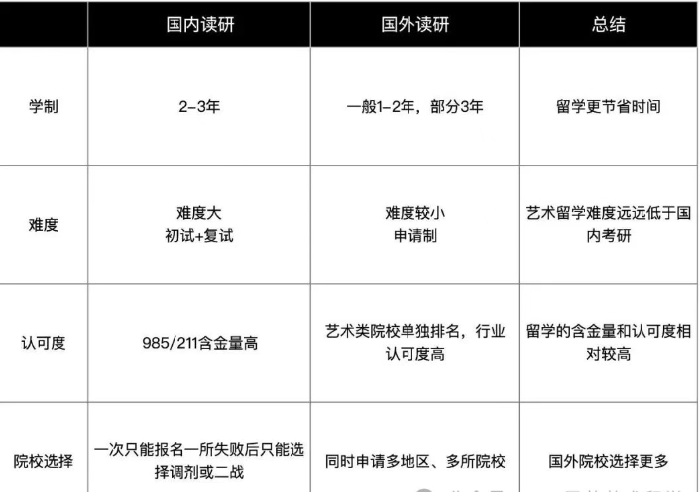 去国外读研究生好不好