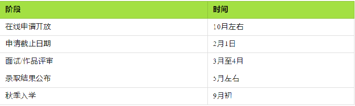 埃因霍芬设计学院留学