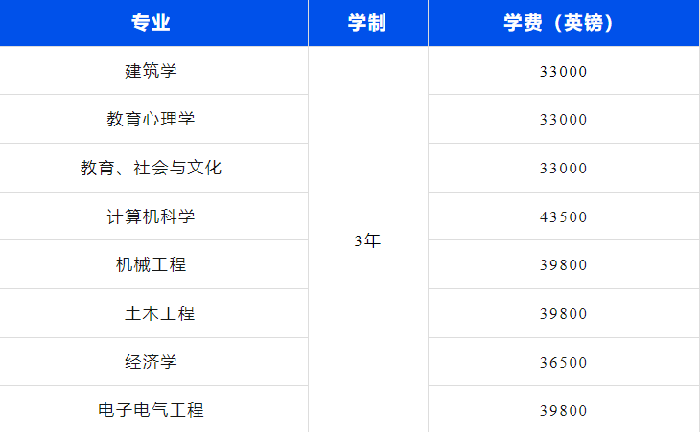 伦敦大学学院学费