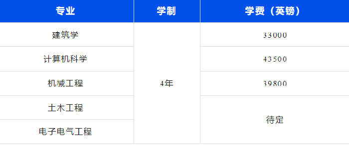伦敦大学学院学费