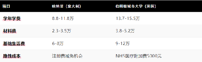 珠宝设计专业留学名校