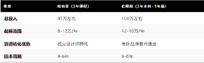 珠宝设计专业留学名校