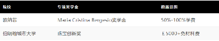 珠宝设计专业留学名校