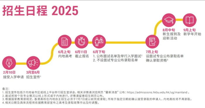 如何申请香港浸会大学