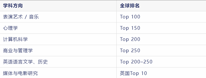 伦敦大学皇家霍洛威学院怎么样
