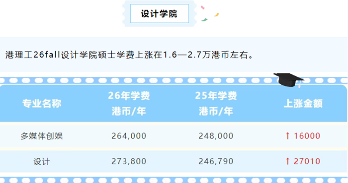 香港理工大学设计学院研究生