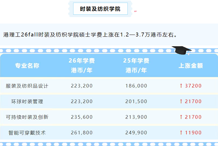 香港理工大学设计学院研究生