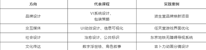 日本留学视觉传达专业