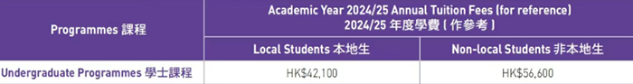 香港演艺学院世界排名