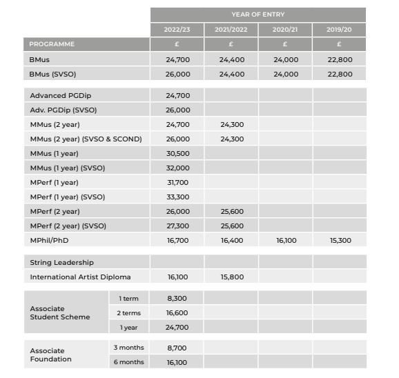 流行音乐留学英国可以选择哪些院校