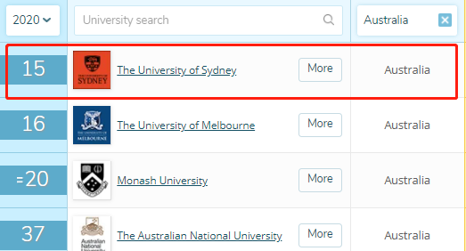 悉尼大学音乐学院世界排名